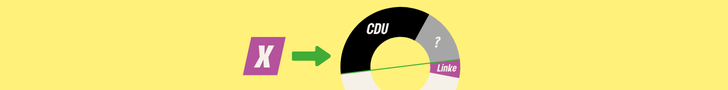 Grafik, die eine Regierung aus der CDU und einer weiteren Partei und die Linke in der Opposition zeigt