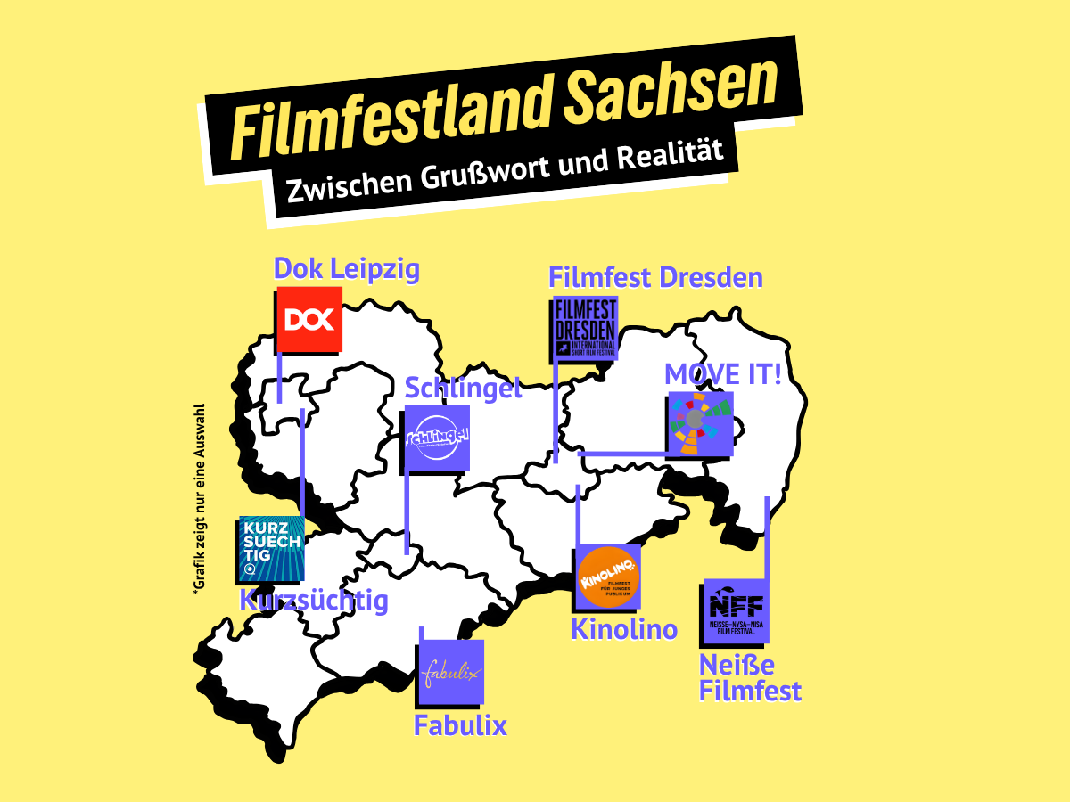 Gelber Hintergrund, Überschrift: Filmfestland Sachsen. Zwischen Grußwort und Realität. Darunter ist eine Karte Sachsens, auf der viele sächsische Filmfestivals eingetragen sind. Darunter Text: Warum Filmfestivals mehr brauchen als nette Worte